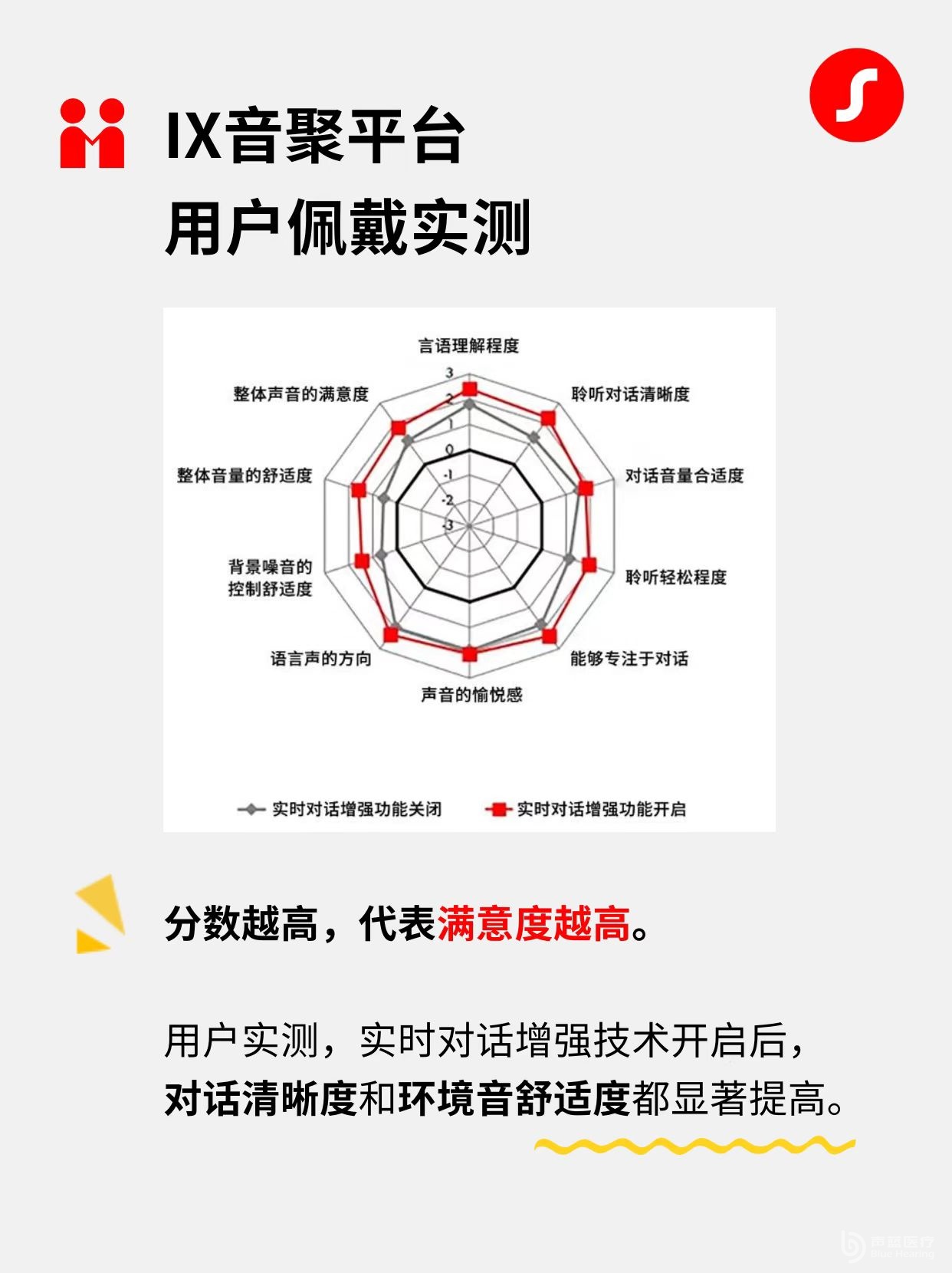 用户实测❗西嘉音聚平台让人声更清晰👂
